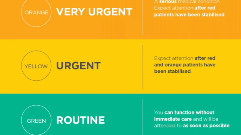 Triage-1-jpg-928x1024