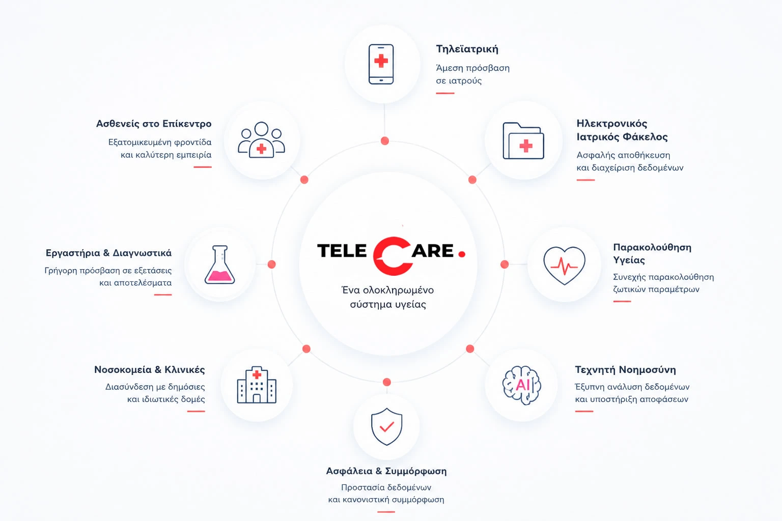 full-telemedicine-system